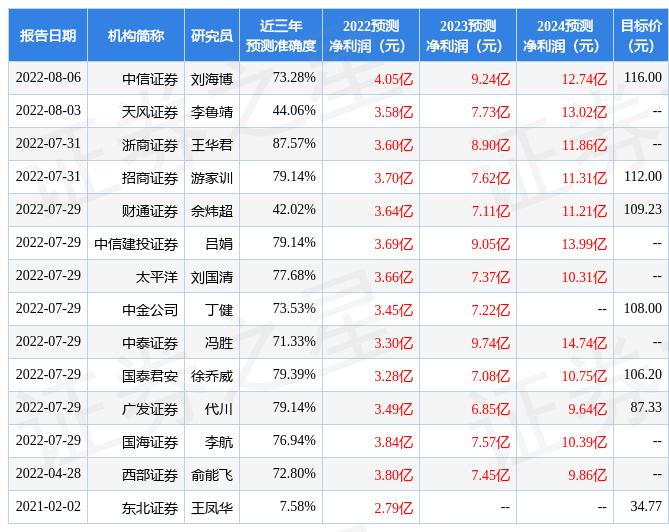 西南證券股票最新消息全面解析