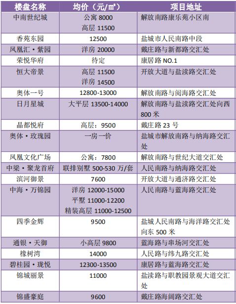 鹽城新聞最新消息概覽