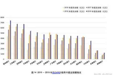 銀行限貸最新消息，影響、原因及未來(lái)趨勢(shì)分析