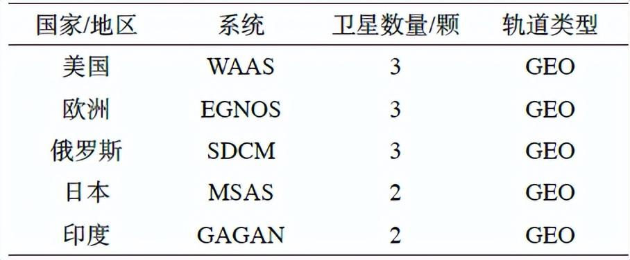 北斗與正，最新消息綜述