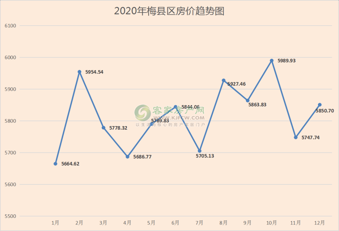 最新消息，梅州房價(jià)走勢分析