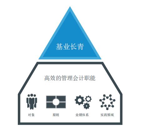 管理會計(jì)最新發(fā)展，探索與前瞻