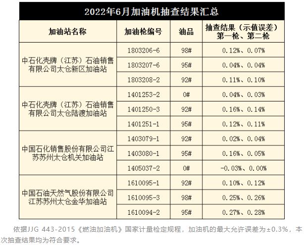 江蘇加油站最新出租動(dòng)態(tài)及相關(guān)市場(chǎng)分析