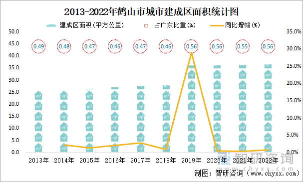 鶴山市最新樓價走勢分析