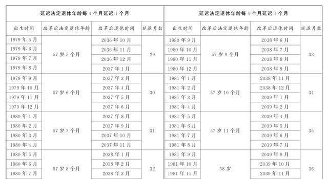 中國彈性退休制度的最新消息，探索與前瞻