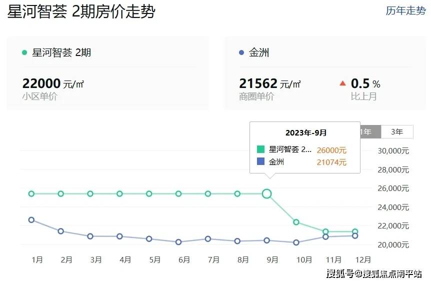 柴河二手房最新動(dòng)態(tài)，市場(chǎng)走勢(shì)與購(gòu)房指南