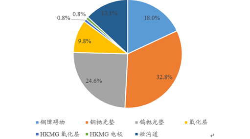 廣州省模拋光最新招聘動(dòng)態(tài)及行業(yè)發(fā)展趨勢(shì)分析