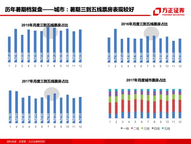 最新中國票房排行榜，電影市場的繁榮與發(fā)展