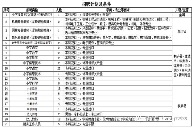 桐廬普工最新招聘信息概覽