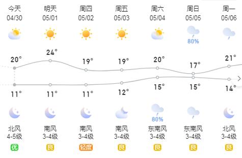 青島城陽最新天氣信息深度解析