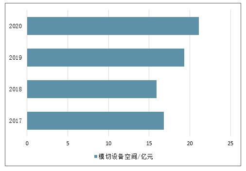 合肥模切工最新招聘動(dòng)態(tài)及行業(yè)發(fā)展趨勢分析