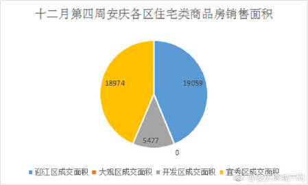 安慶大發(fā)房價(jià)最新消息，市場走勢與購房指南