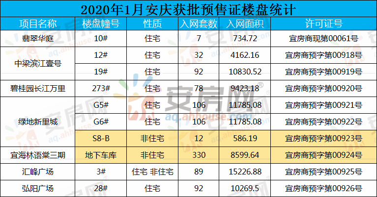 最新安慶房票安置房源，政策解讀與市場分析