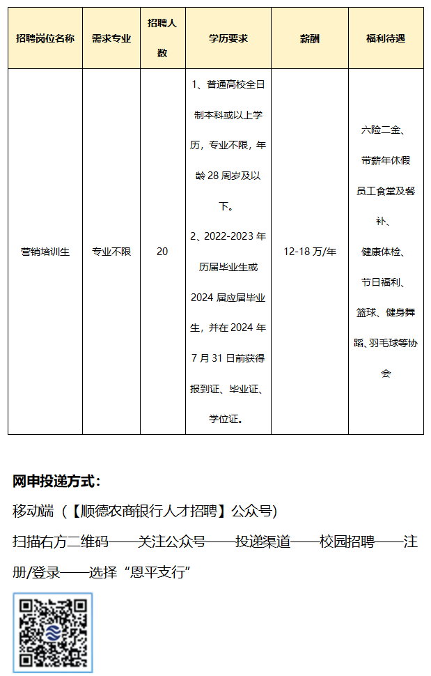 江門兼職網(wǎng)最新招聘動態(tài)及相關(guān)分析