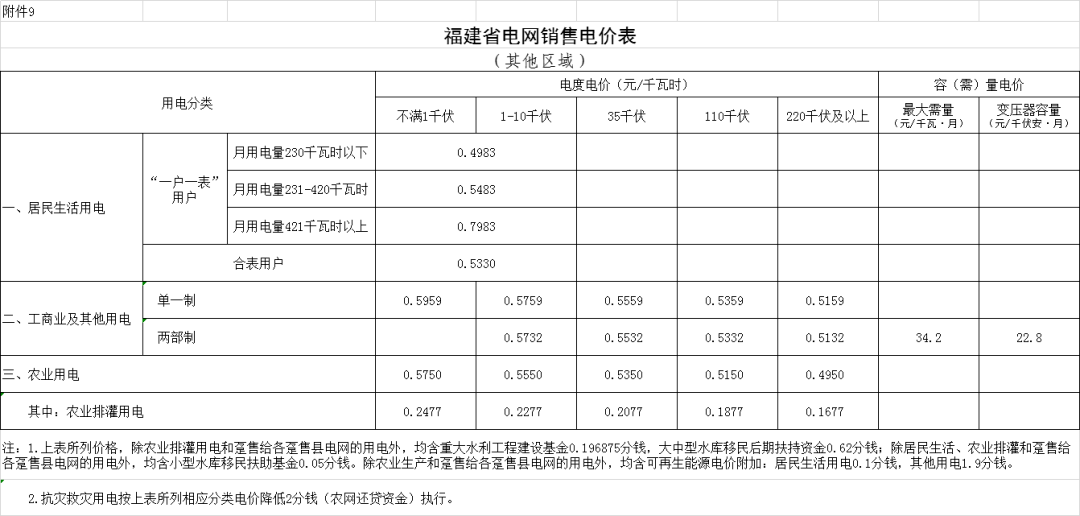 最新稱命書(shū)對(duì)照表及其應(yīng)用