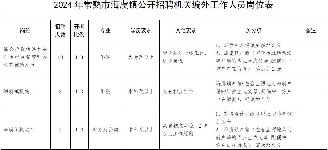 觀海衛(wèi)最新招聘信息及職業(yè)發(fā)展機(jī)遇探討