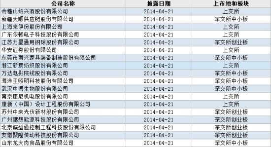 新澳2024今晚開(kāi)獎(jiǎng)資料詳解