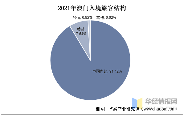 新澳門資料大全正版資料六肖，探索與解析