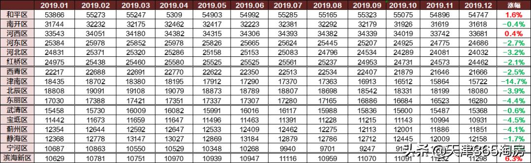 寶坻二手房房價(jià)最新消息，市場走勢(shì)與購房指南