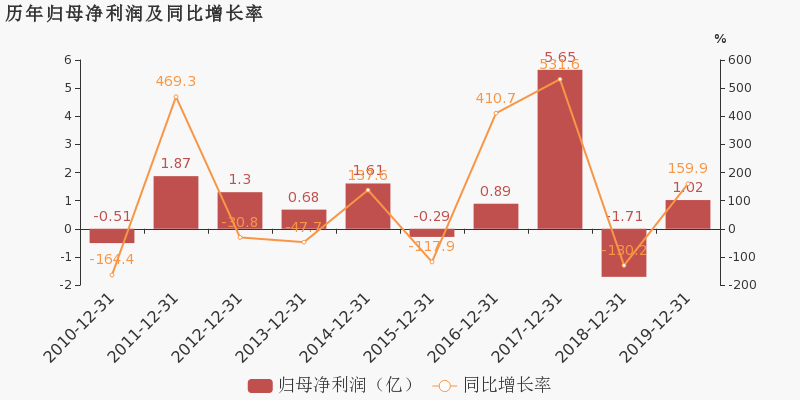 興業(yè)礦業(yè)最新利好，展現(xiàn)企業(yè)強(qiáng)勁增長勢頭