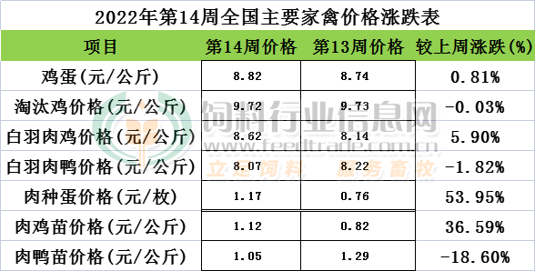 靈芝價(jià)格 2022 最新行情分析