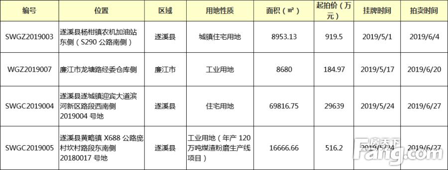 湛江遂溪最新土地出售，機遇與挑戰(zhàn)并存