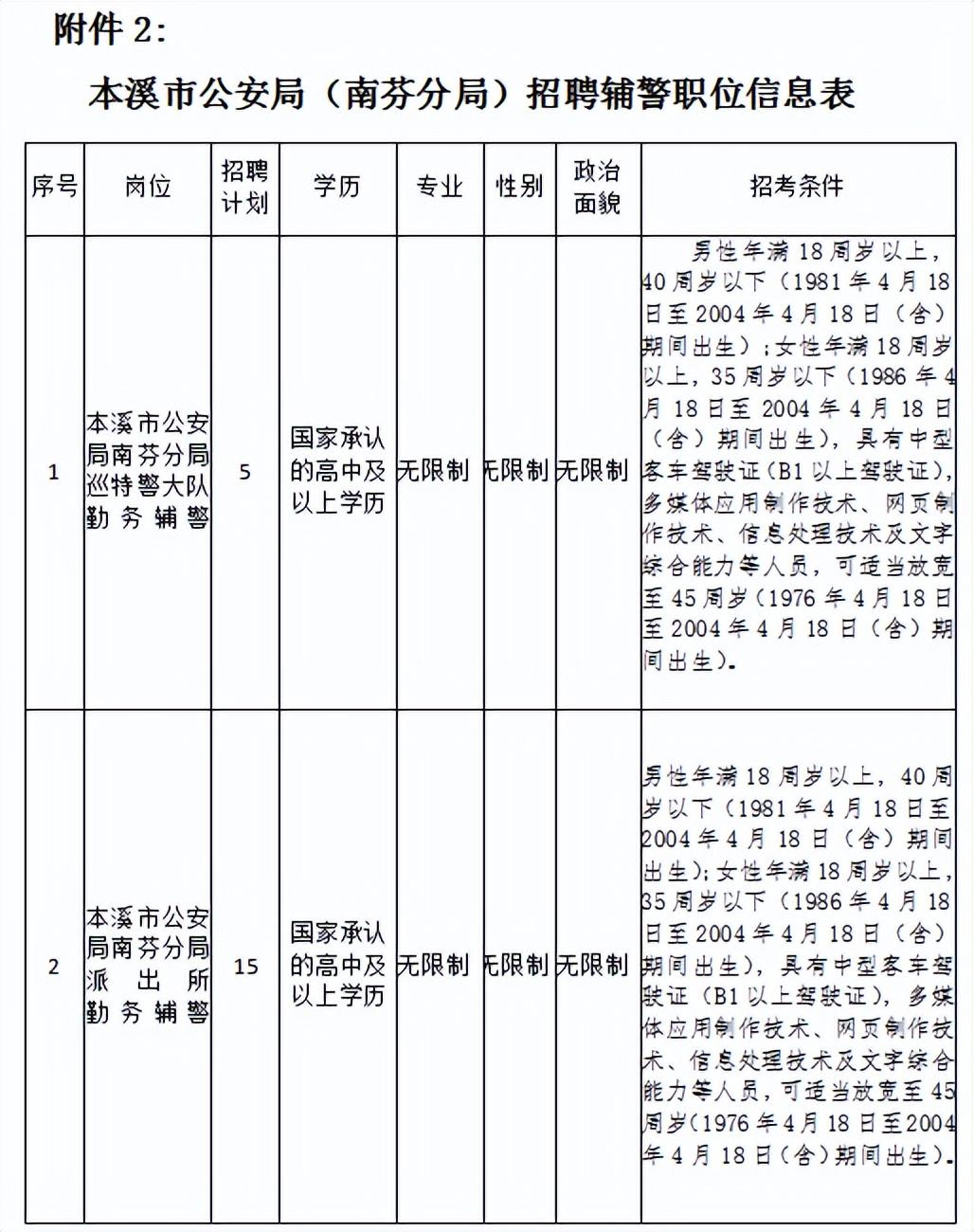 本溪?jiǎng)趧?dòng)大廈最新招工信息及其相關(guān)解讀