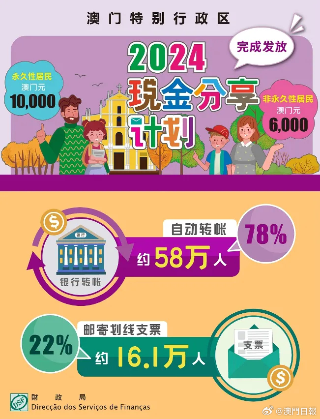 2024新澳門正版掛牌,跨部門計(jì)劃響應(yīng)落實(shí)_HDR款64.409