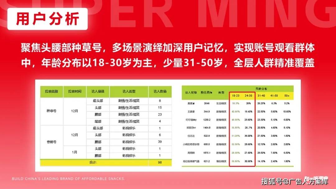 最準的一肖一碼100%,市場調(diào)研方法_用戶品61.521