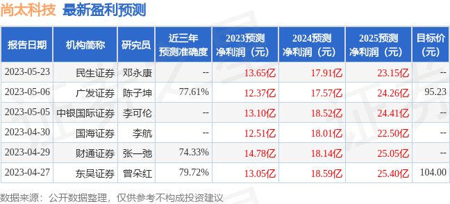 新澳免費(fèi)資料公式,財(cái)務(wù)風(fēng)險(xiǎn)對沖_MX版31.745