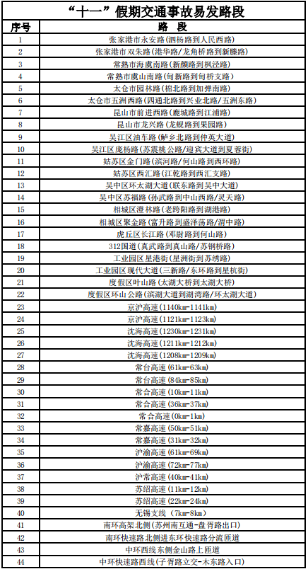 工程管理 第14頁