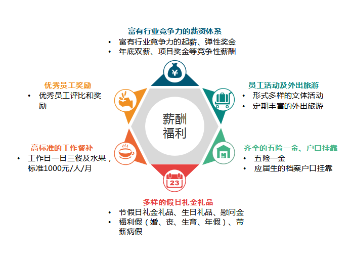 7777788888新澳門(mén),員工福利體系_說(shuō)明集61.051