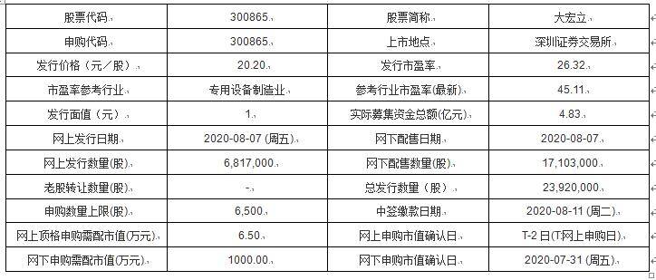 新澳開(kāi)獎(jiǎng)記錄今天結(jié)果查詢表,創(chuàng)新方法解析落實(shí)_彈性版75.153