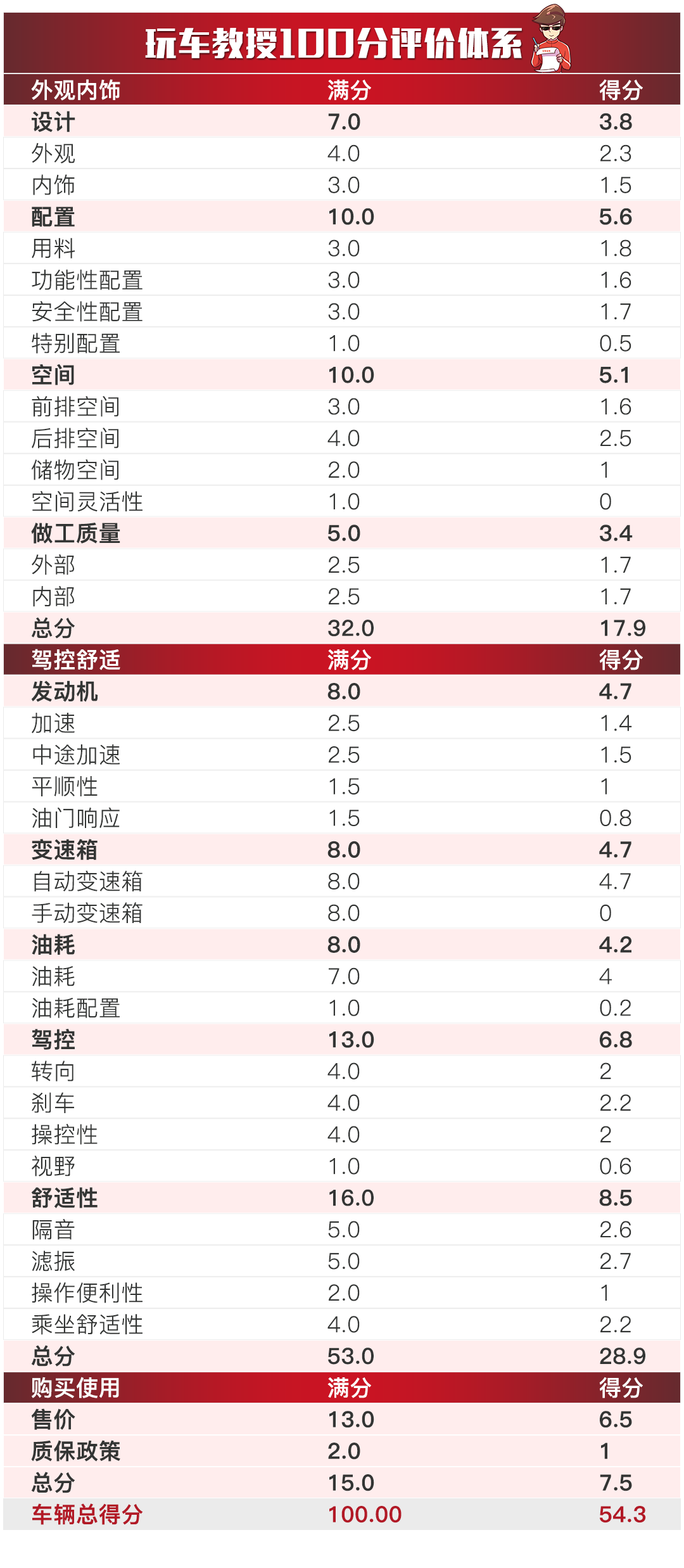 2004新澳門天天開(kāi)好彩大全正版,企業(yè)內(nèi)部控制_長(zhǎng)期型97.95