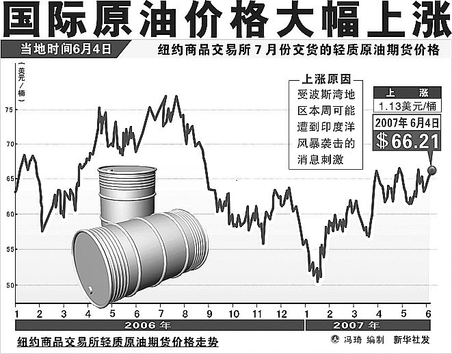 今日國(guó)際原油最新價(jià)格報(bào)價(jià)分析