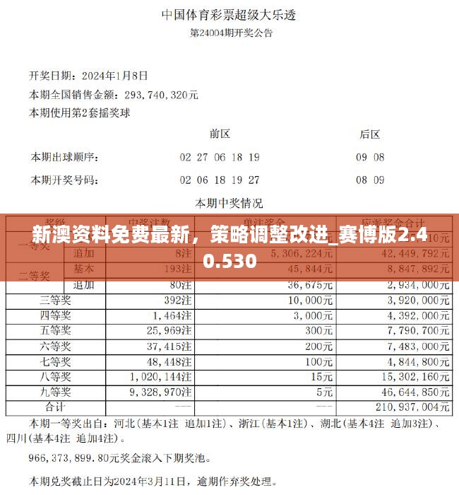 2024新奧正版資料免費(fèi)提供，助力你的成功之路