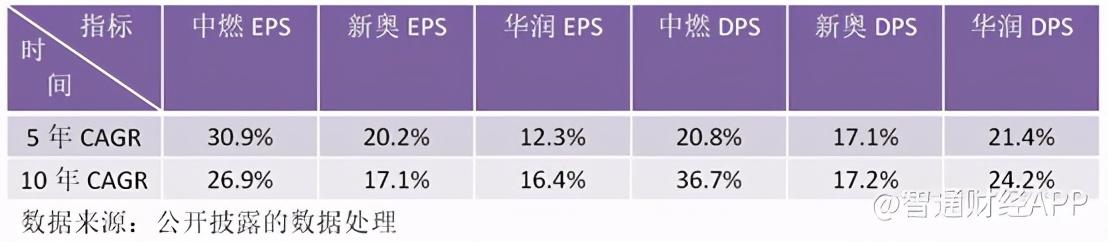 新奧精準資料，免費提供的價值所在