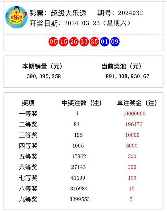 澳門六開獎結(jié)果及2024年開獎記錄查詢，探索與解析