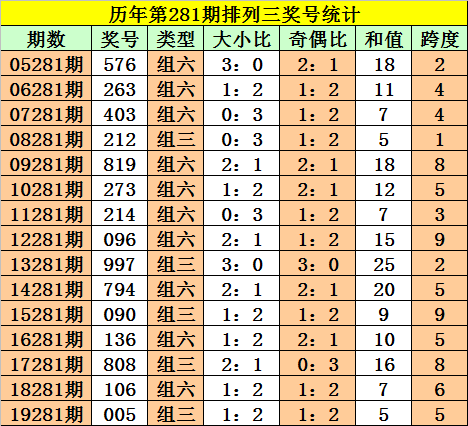 澳門(mén)一碼一肖，100%準(zhǔn)確預(yù)測(cè)的可能性探討