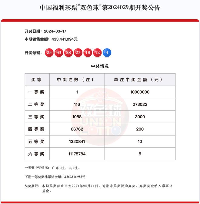 新澳2024今晚開獎(jiǎng)資料詳解