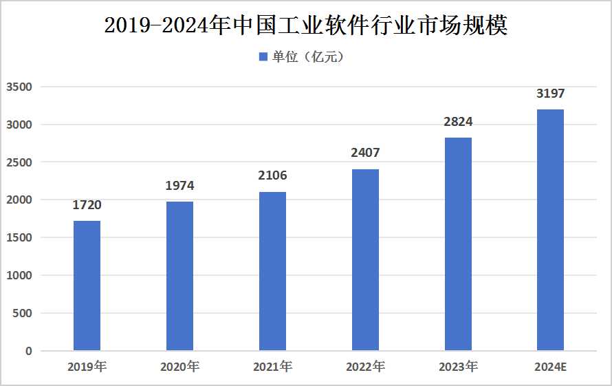 管家婆軟件行業(yè)趨勢(shì)分析，展望2024年的數(shù)據(jù)來(lái)源與發(fā)展前景