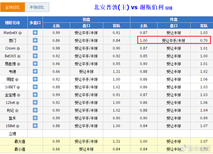 澳門今晚開特馬與開獎結(jié)果課優(yōu)勢，警惕背后的風(fēng)險(xiǎn)與挑戰(zhàn)