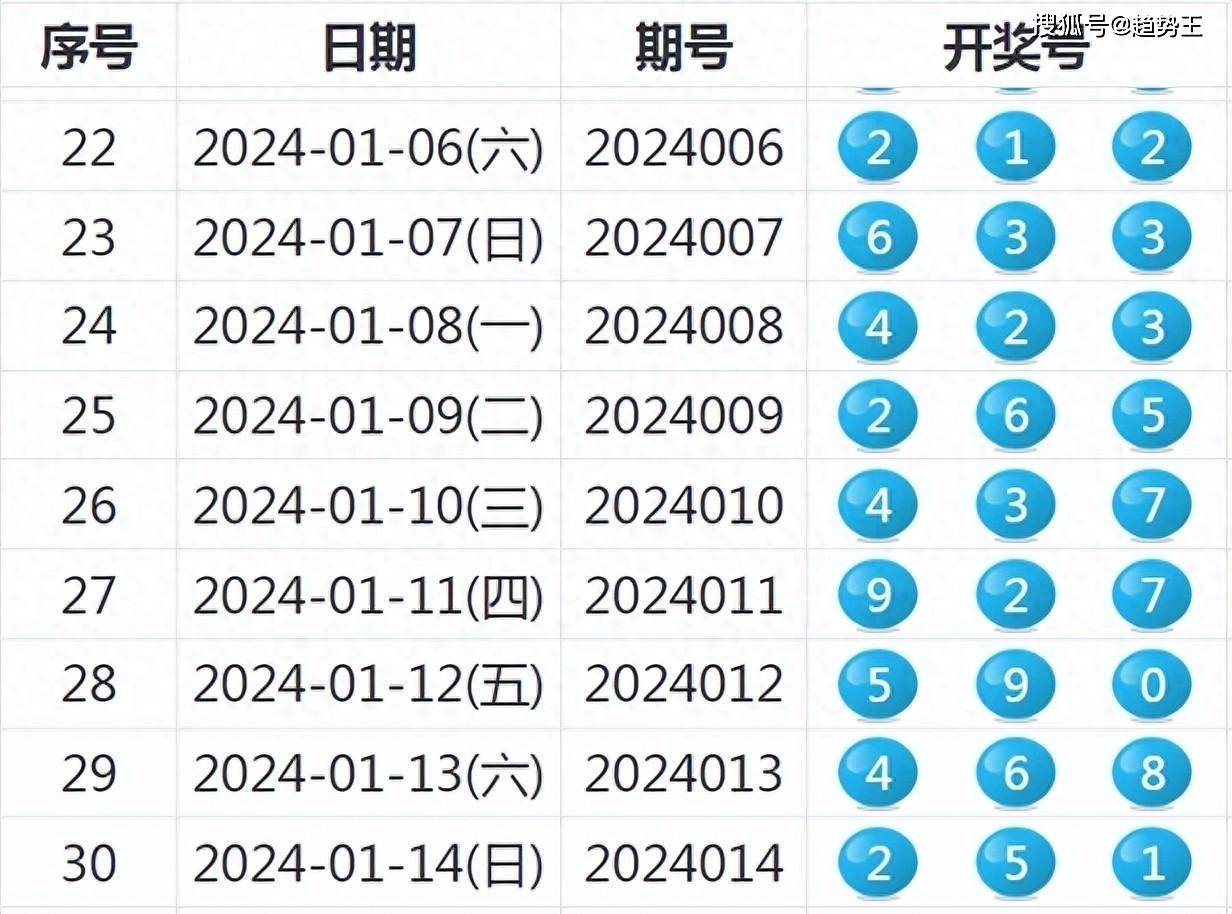 探索2024年天天彩，免費(fèi)資料的無限可能