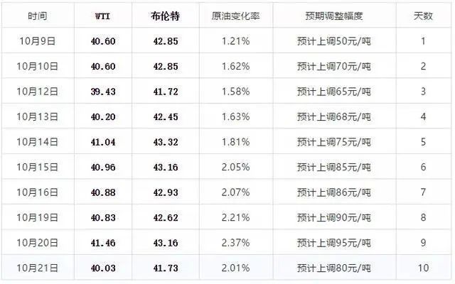 2024年新澳門今晚開獎結(jié)果查詢表——探索彩票開獎的奧秘