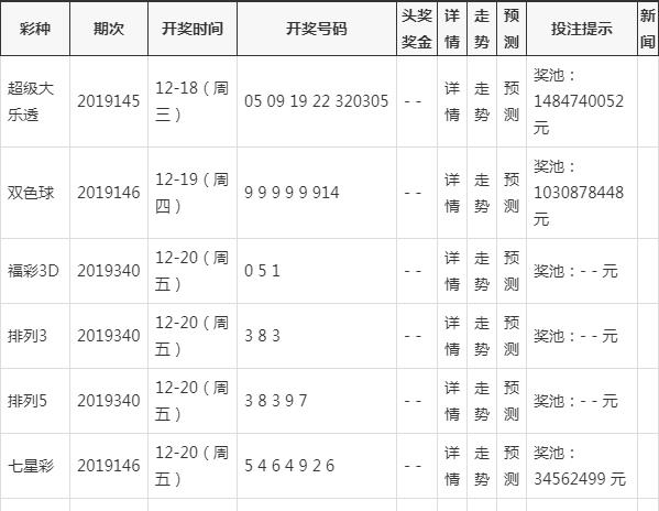 揭秘，2024年今晚開(kāi)獎(jiǎng)結(jié)果查詢(xún)?nèi)ヂ? class=