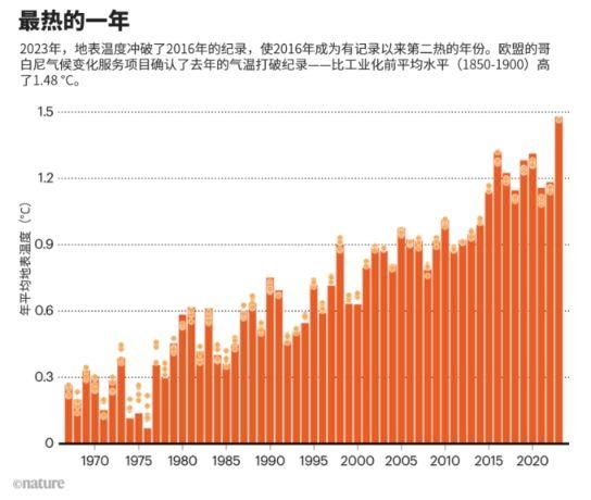 澳門歷史記錄之2024年，回顧與展望