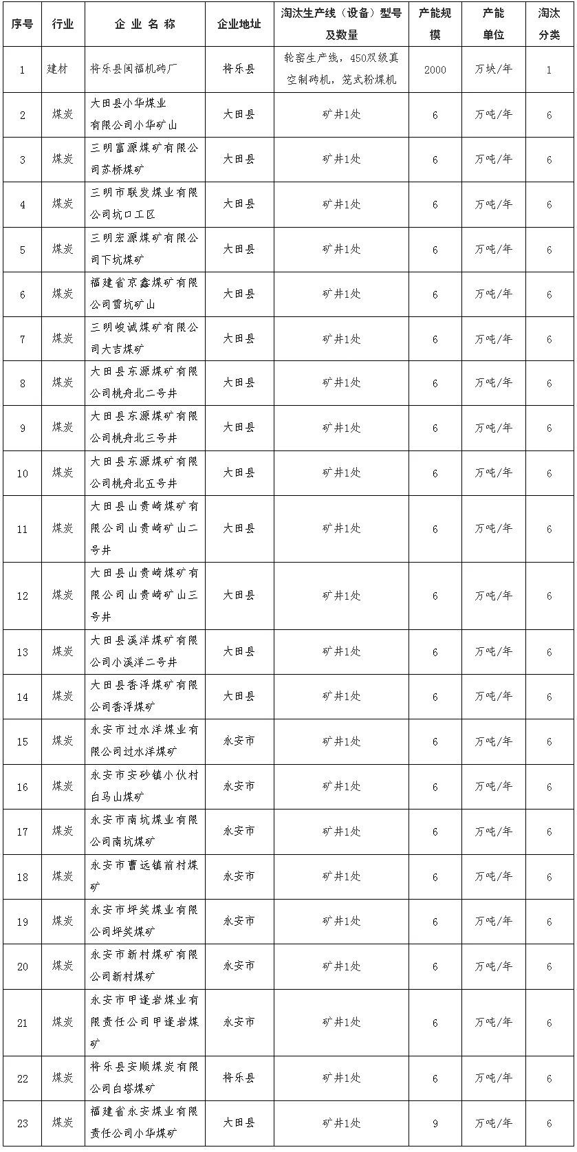 國家關(guān)閉煤礦最新名單公布，轉(zhuǎn)型與可持續(xù)發(fā)展之路的探索