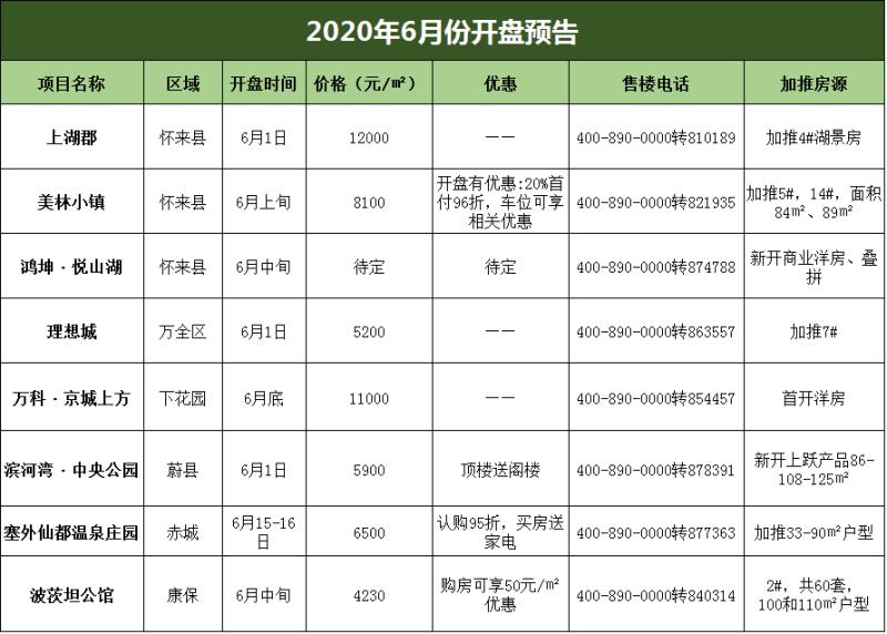 懷來樓盤最新消息，市場趨勢與發(fā)展動態(tài)