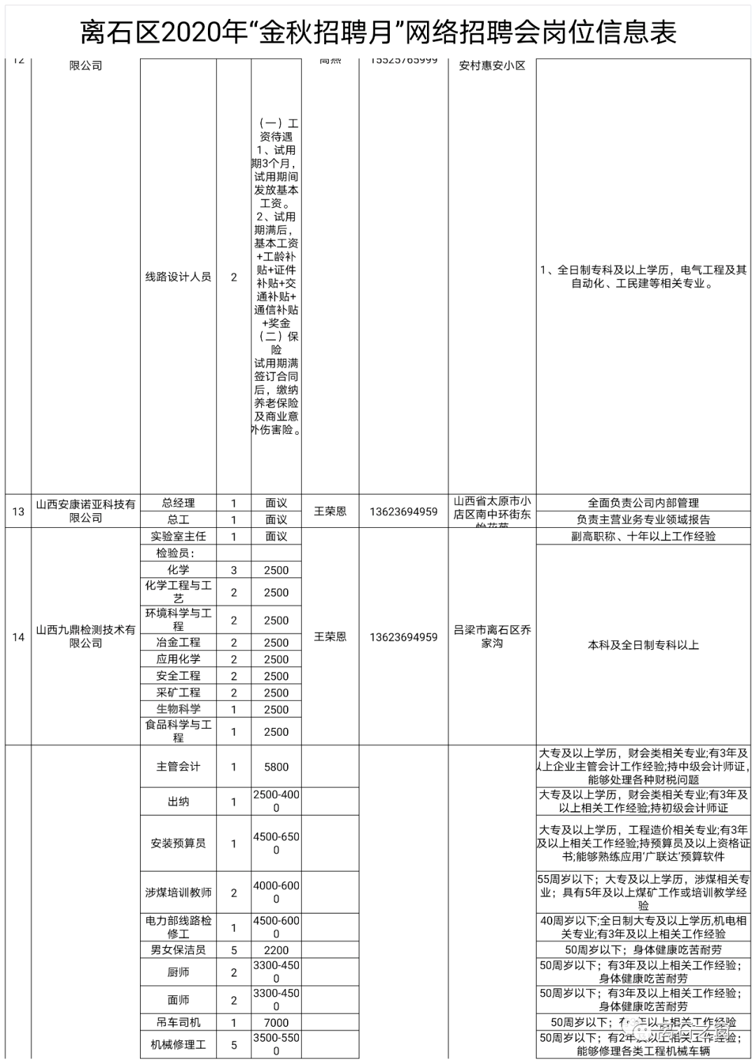 呂梁離石最新招聘信息概覽