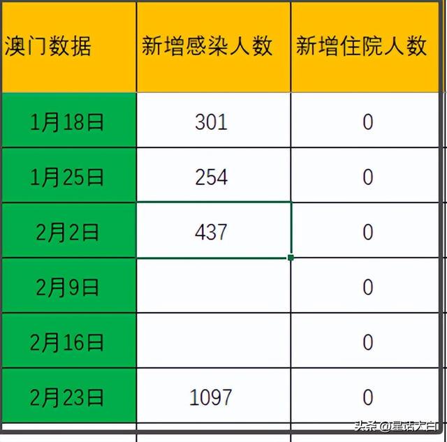 新澳門最新開(kāi)獎(jiǎng)記錄查詢，警惕背后的違法犯罪風(fēng)險(xiǎn)